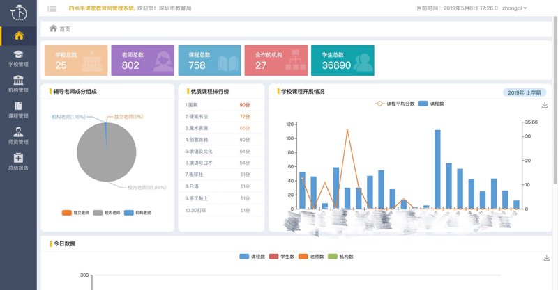智慧校园门户:让校园管理更智能