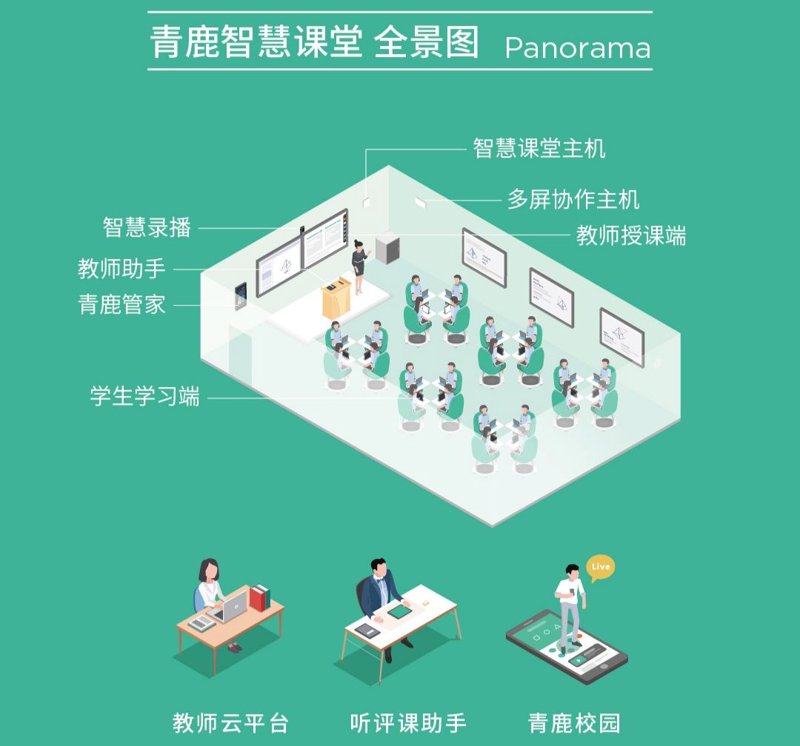 智慧校园官网如何引领教育变革?